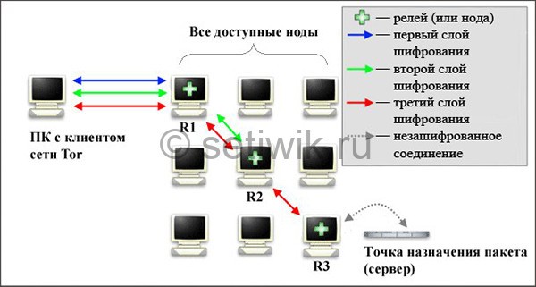 Кракен ссылки онлайн