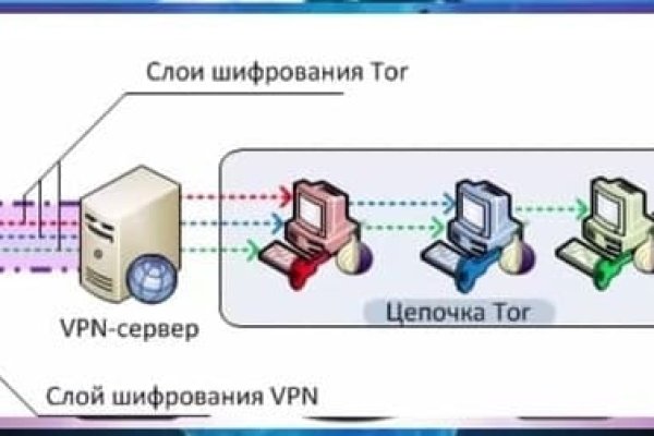 Кракен как войти