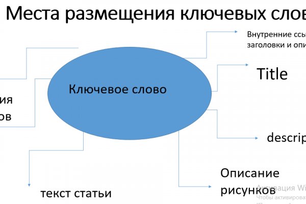 Кракен крипто