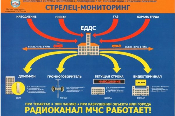 Кракен почему не заходит