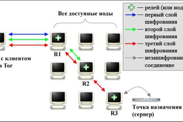 Кракен 15at