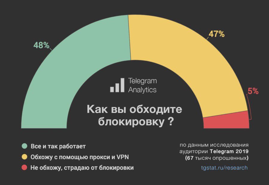 Как зарегистрироваться на сайте кракен